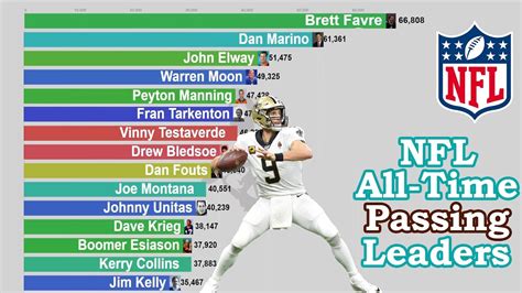 nfl league standings 2013|2013 nfl passing leaders.